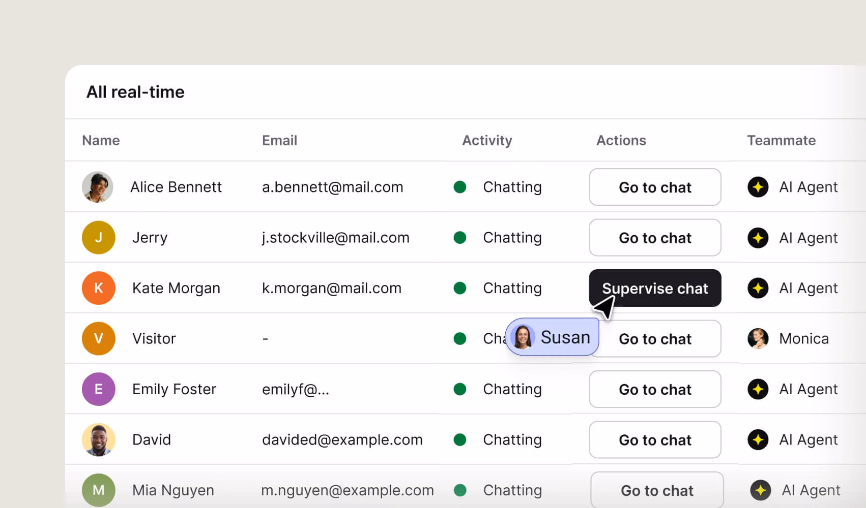 Text real-time visitor monitoring table showing active website visitors, live chat status, AI Agent assignments, and options to supervise conversations