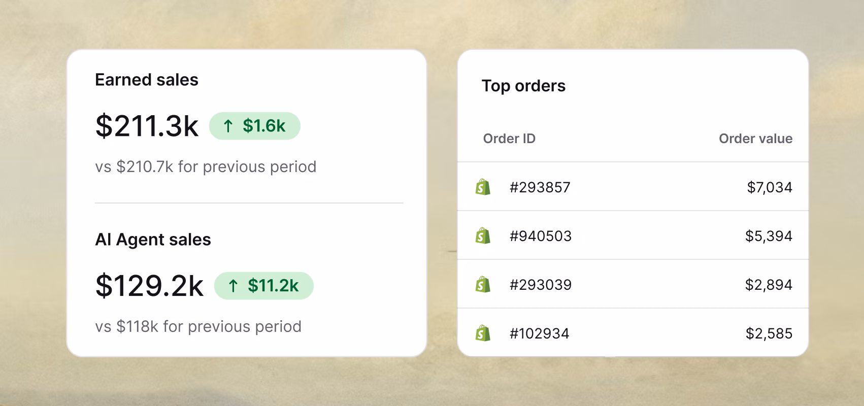 Sales report showing earned sales, AI Agent sales, and a table of top orders by value