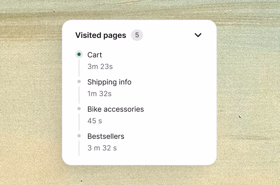 Text customer timeline showing visited pages like cart, shipping info, bike accessories, and bestsellers to help teams act on buying signals instantly.