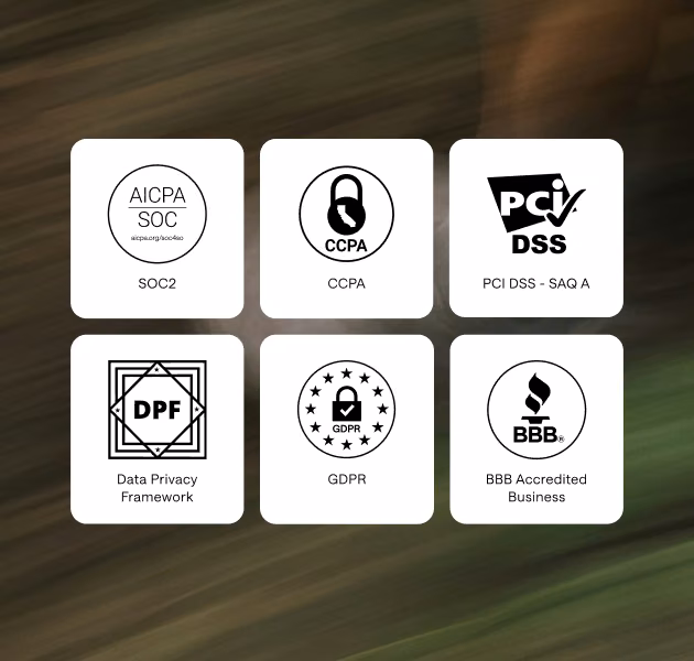 Security and compliance badges for SOC2, CCPA, GDPR, WCAG 2.2, PCI DSS, BBB accreditation, and the Data Privacy Framework