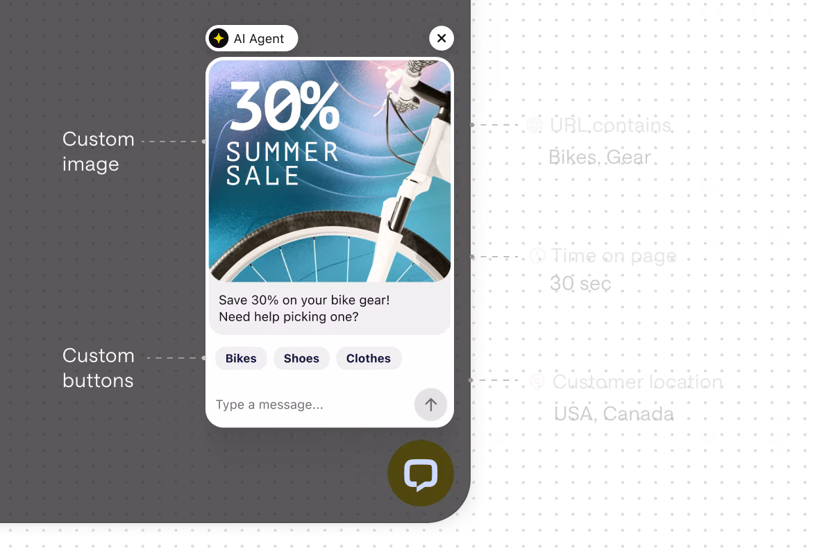 Chat widget campaign with a discount offer, custom image and buttons, triggered by URL, time on page and customer location
