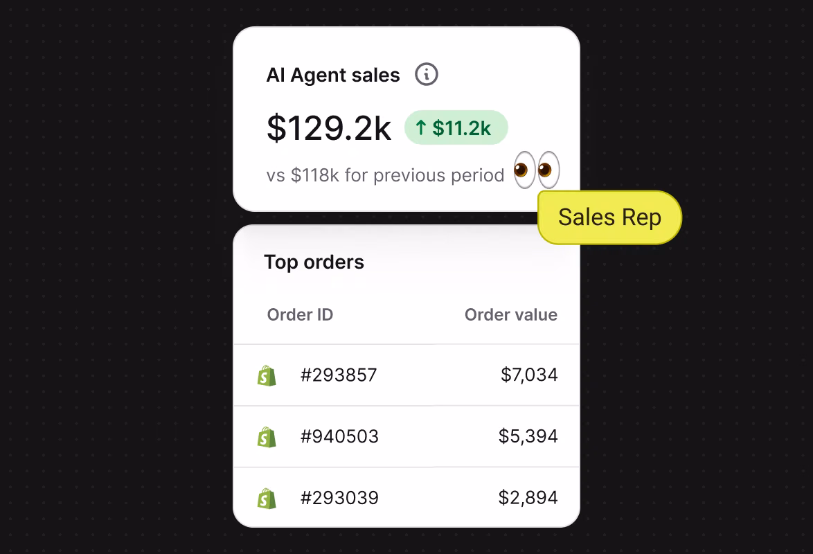 AI Agent sales report with total sales value and a table of top orders