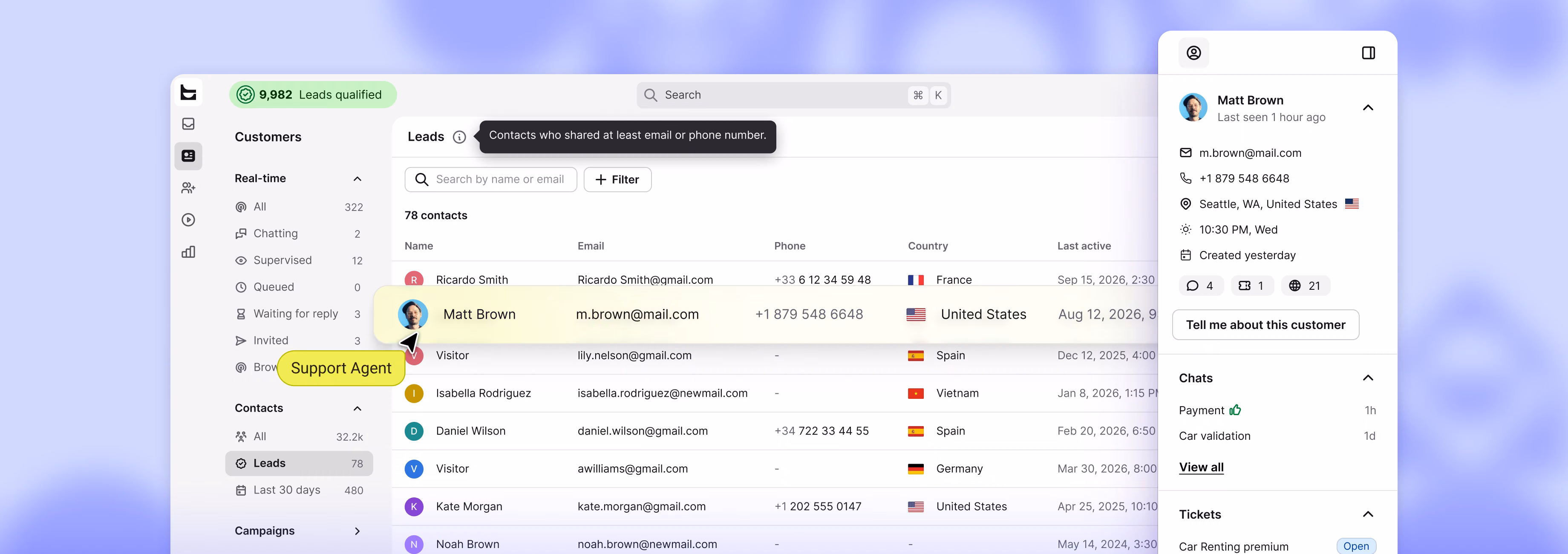 Leads dashboard showing qualified leads and a contact's chats, tickets, and page views