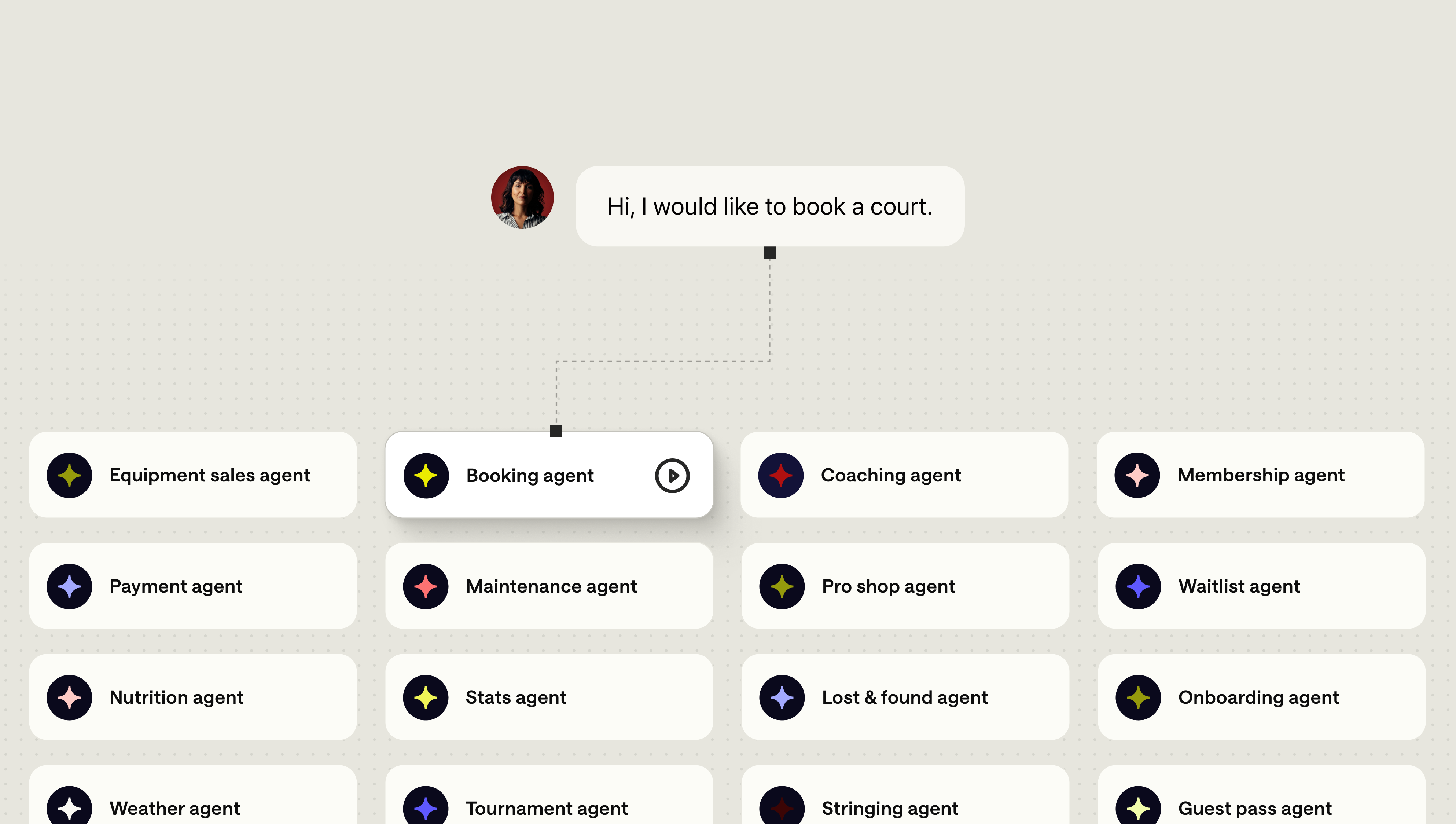 Route to the specialized AI Agent.