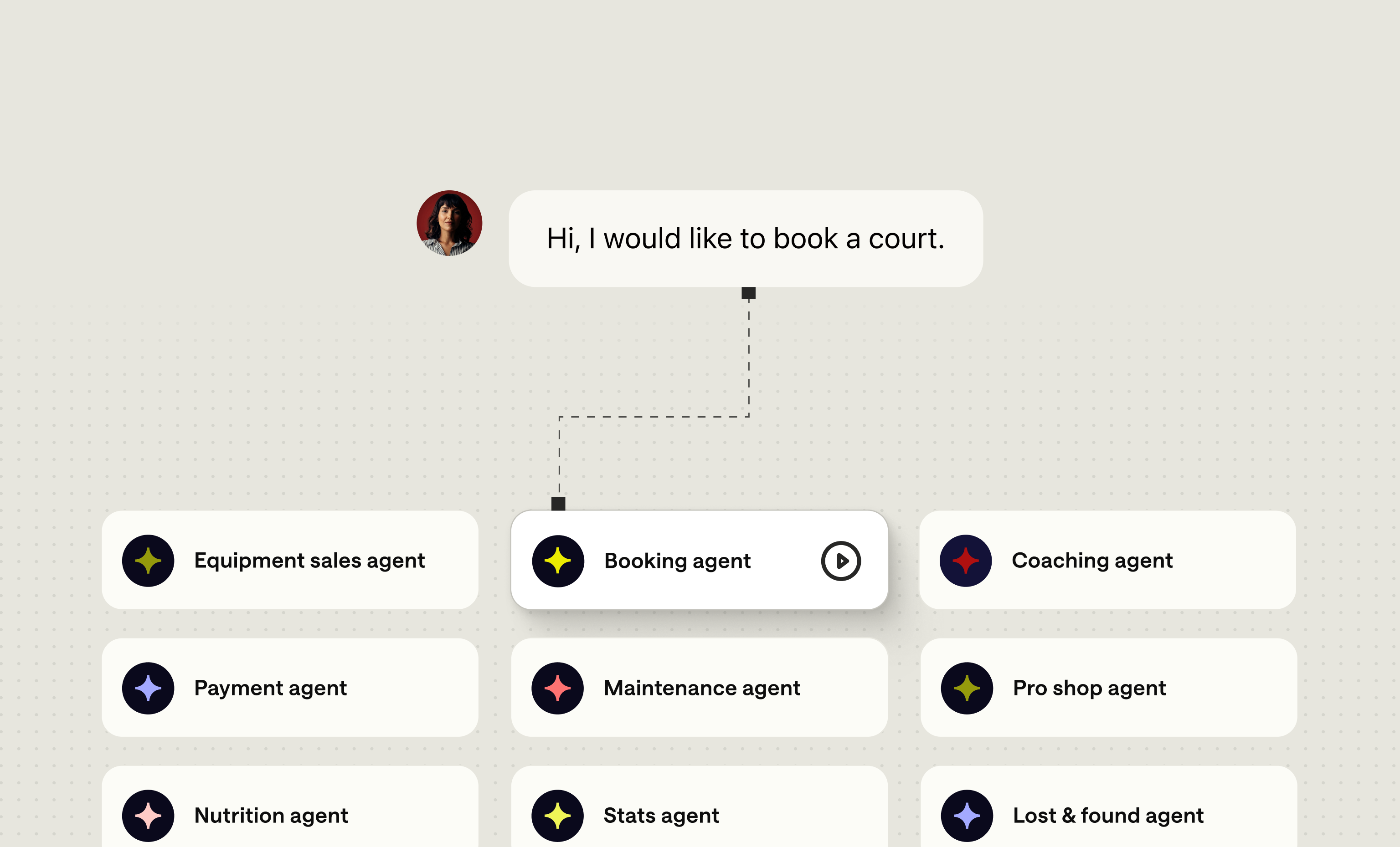 Route to the specialized AI Agent.