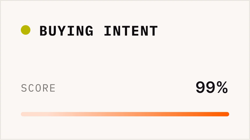 Buying intent card with a 99% score