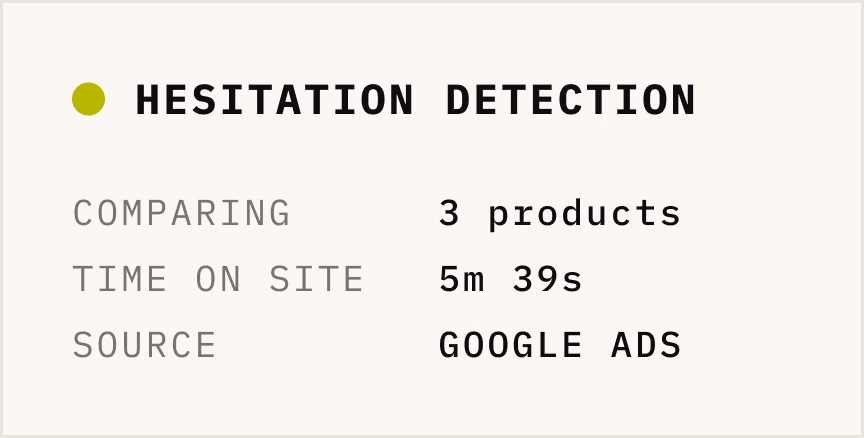 Hesitation detection card showing a visitor comparing 3 products