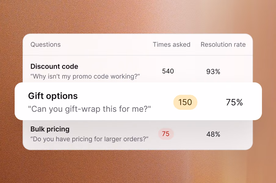 Chat topics table showing how often questions like discount codes and gift options are asked and resolved