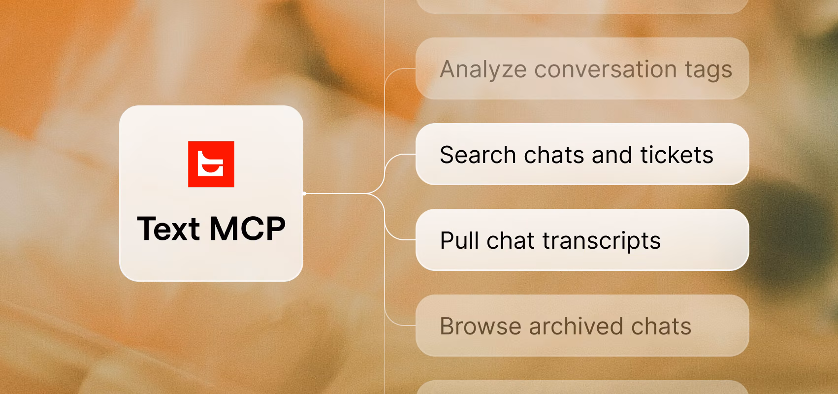 Text MCP node connected to tools for searching chats and tickets, pulling chat transcripts, browsing archived chats, and analyzing conversation tags