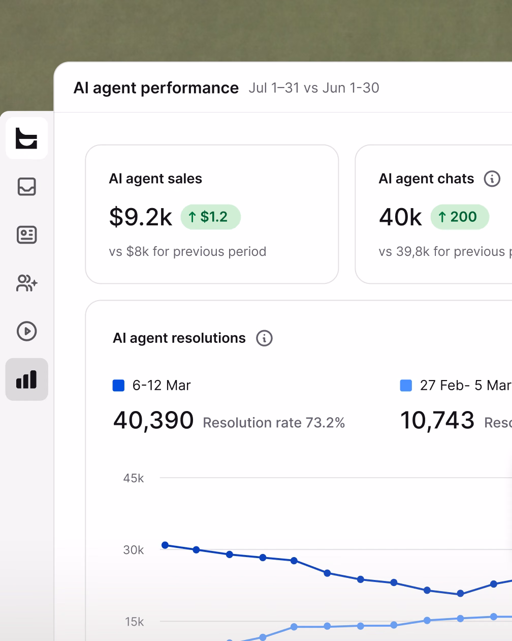 AI agent performance report in Text