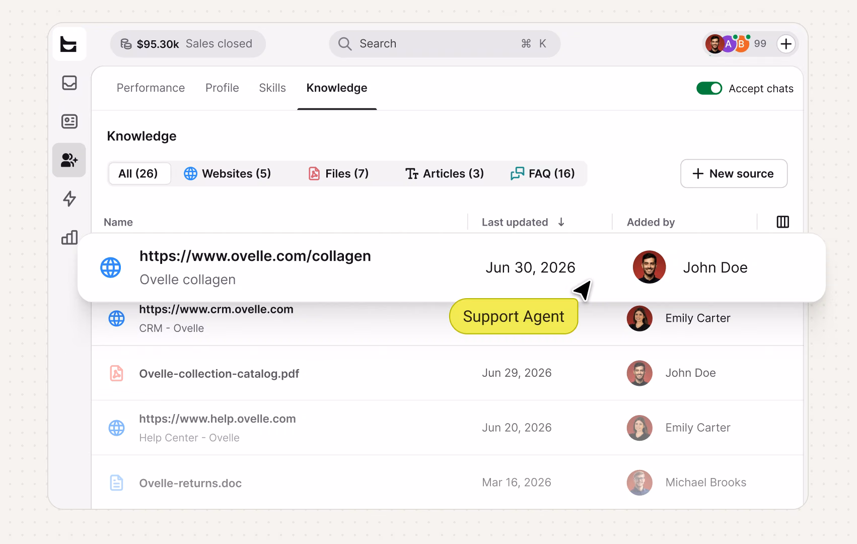 Knowledge Hub listing Ovelle websites, catalogs, and help articles used to train the AI Agent