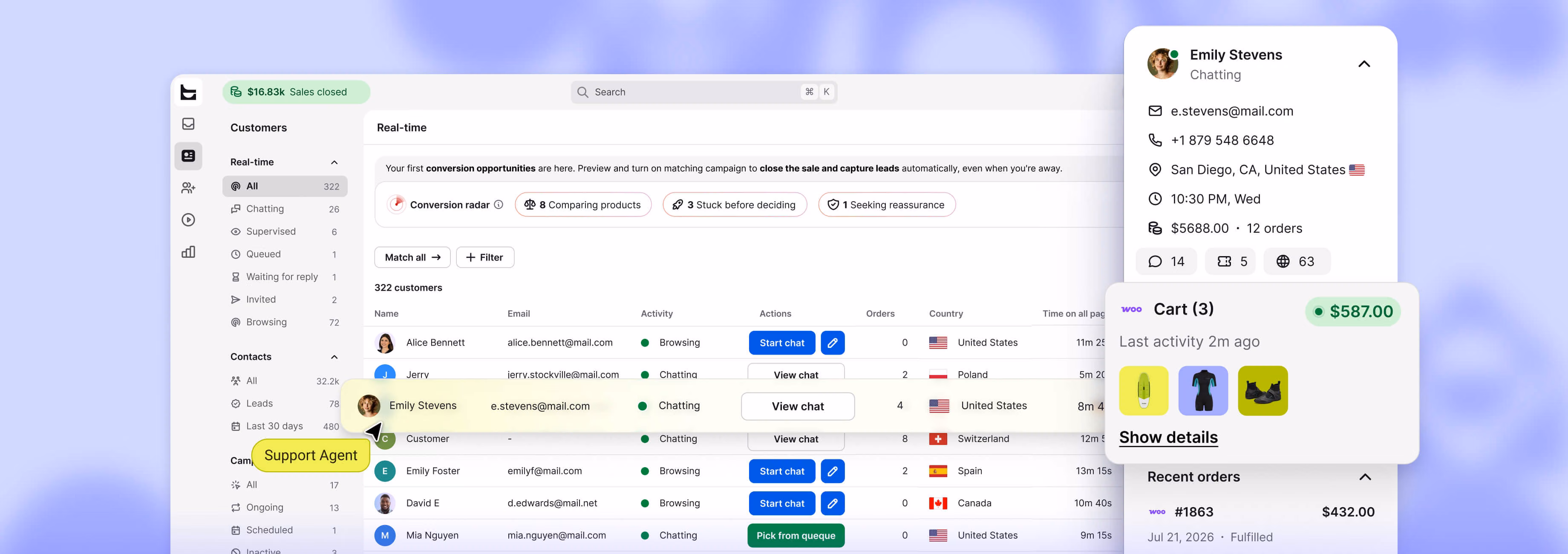 WooCommerce customer service chat panel showing a shopper's contact details, order history, and total spend