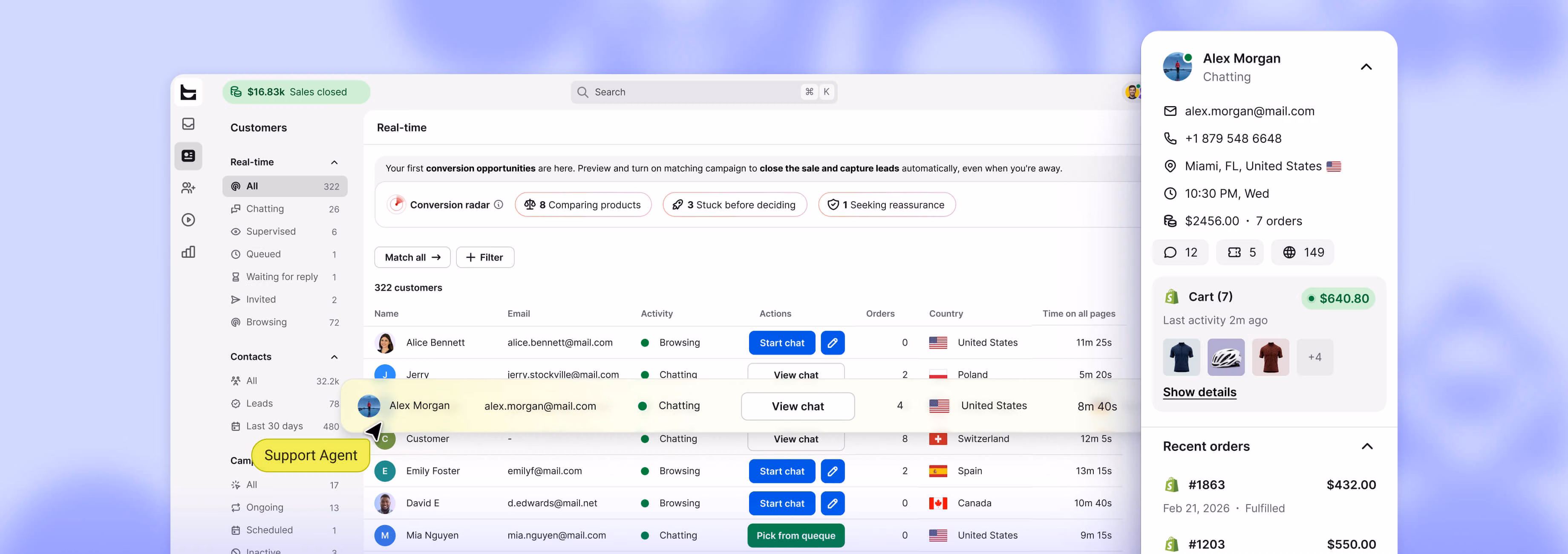 Shopify customer service app showing a support agent view with customer profile, cart value, and recent orders