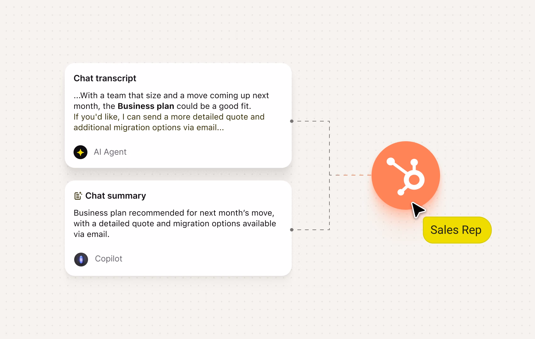 Chat transcript and Copilot chat summary flowing into HubSpot for a sales rep