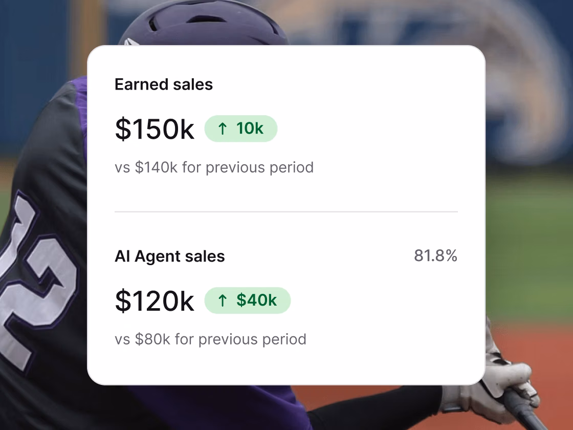 Text performance dashboard showing AI Agent sales, earned revenue, automated chat volume, and CSAT metrics from customer conversations