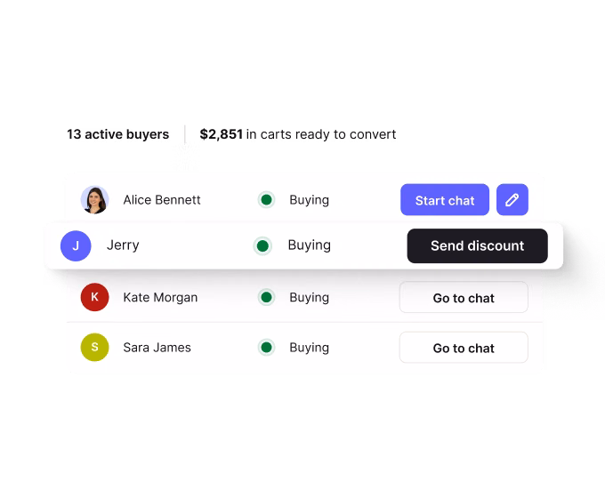 Text App visitors panel showing 13 active buyers with $2,851 in carts ready to convert, with actions to start a chat or send a discount.