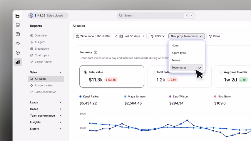 Group Sales Report by team, teammate, or agent type