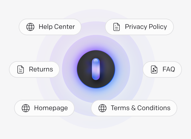 A central hub connected to resources like Help Center, Privacy Policy, Returns, Homepage, FAQ, and Terms & Conditions, representing a built-in knowledge base for trusted information.