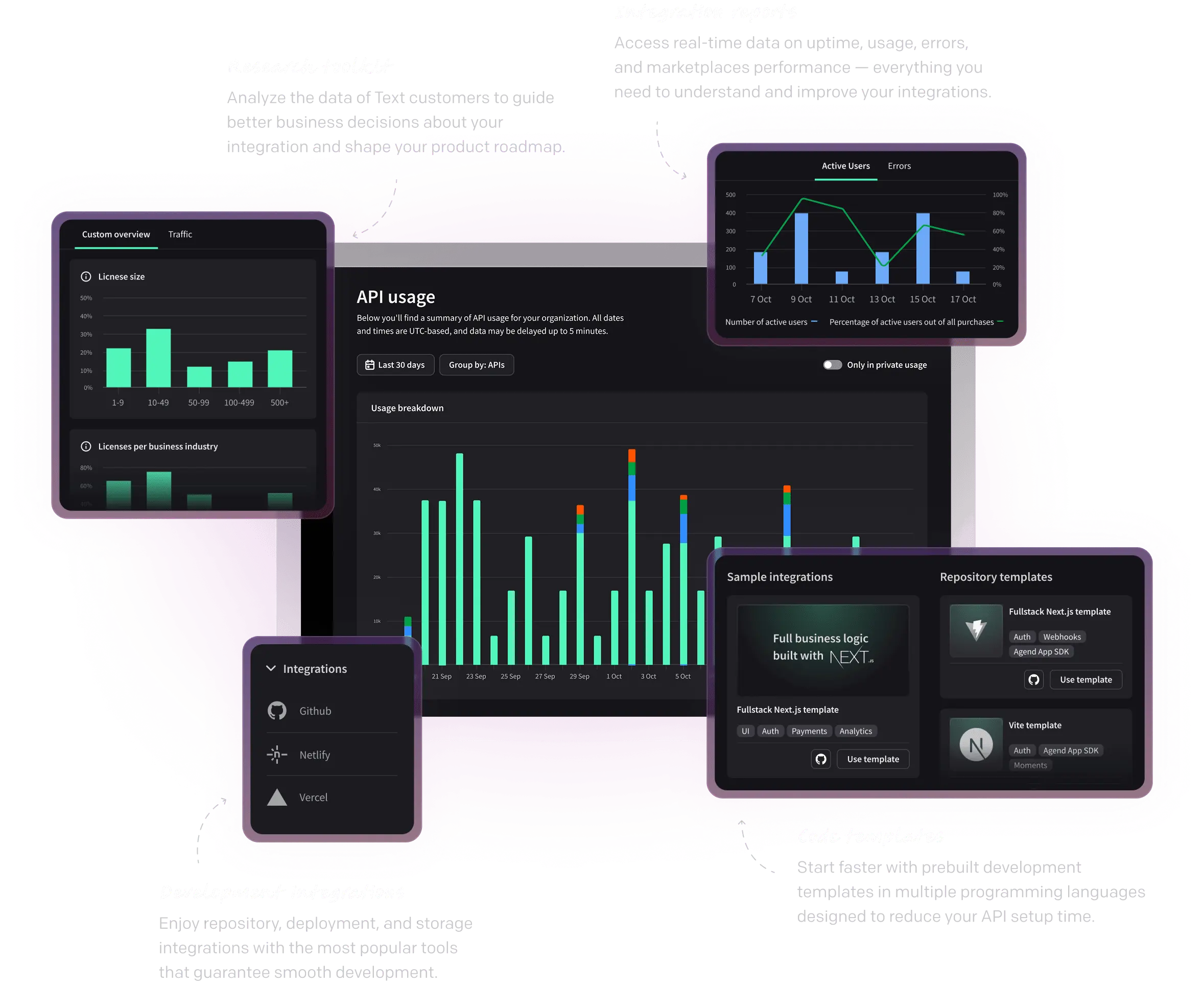 Text developer console view with detailed overviews: custom, active users, sample apps, and integrations 