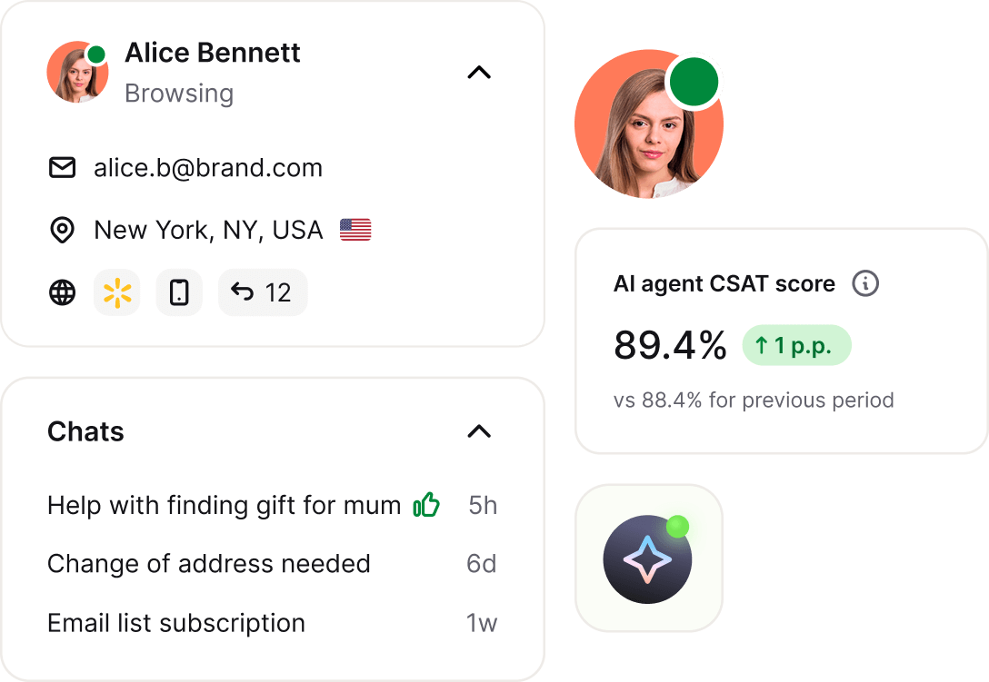 Customer profile and AI agent view showing a returning visitor. AI agent CSAT score at 89.4%, up 1 p.p., reflecting consistent automated support quality that drives customer retention.