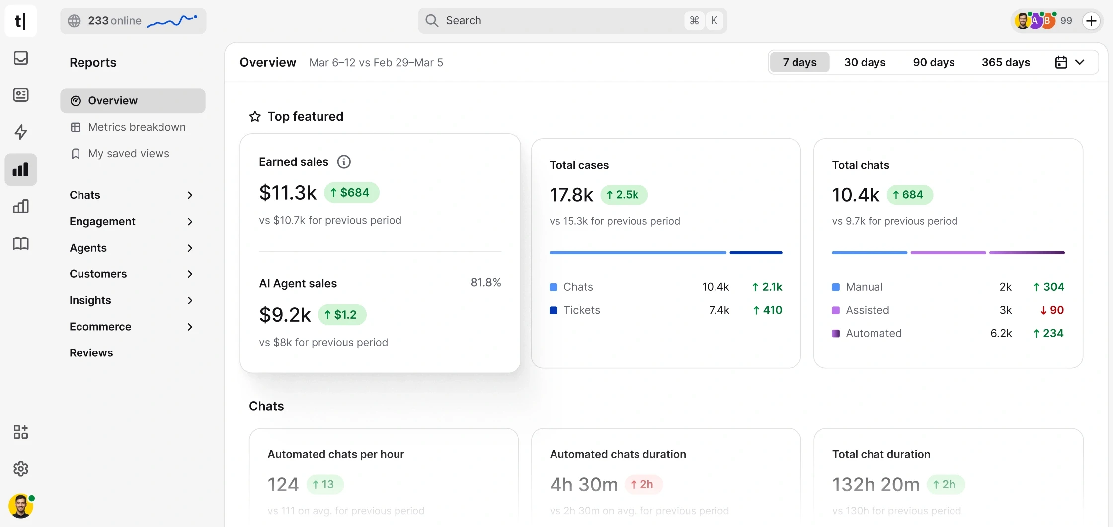 Sales report showing revenue generated by an AI agent