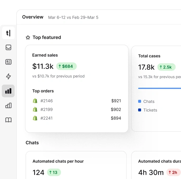 Sales report showing revenue generated by an AI agent