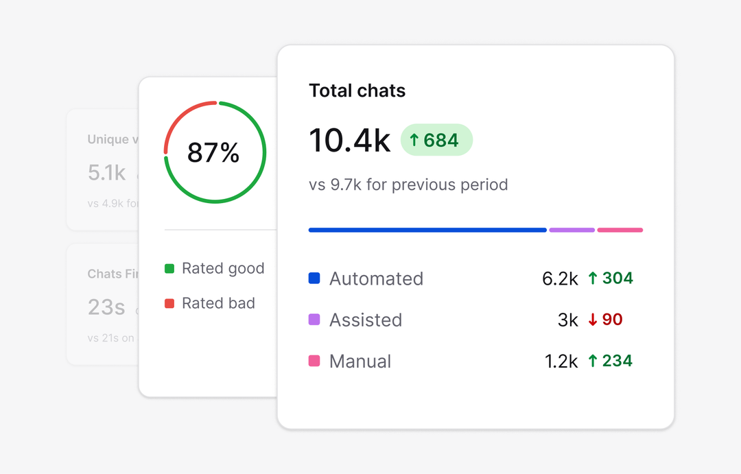 Text App total chats report