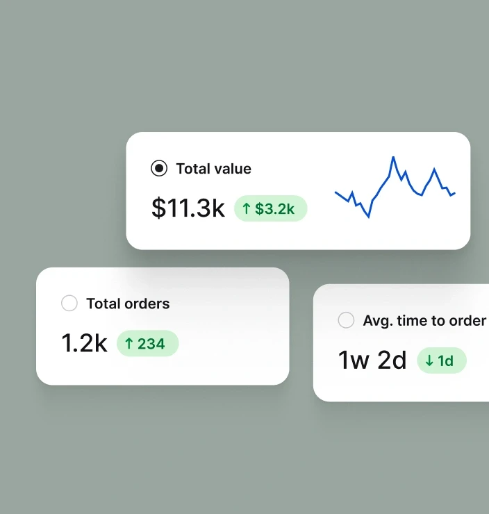 A metrics dashboard with charts and performance indicators, highlighting how Text monitors customer service activity and AI agent performance.