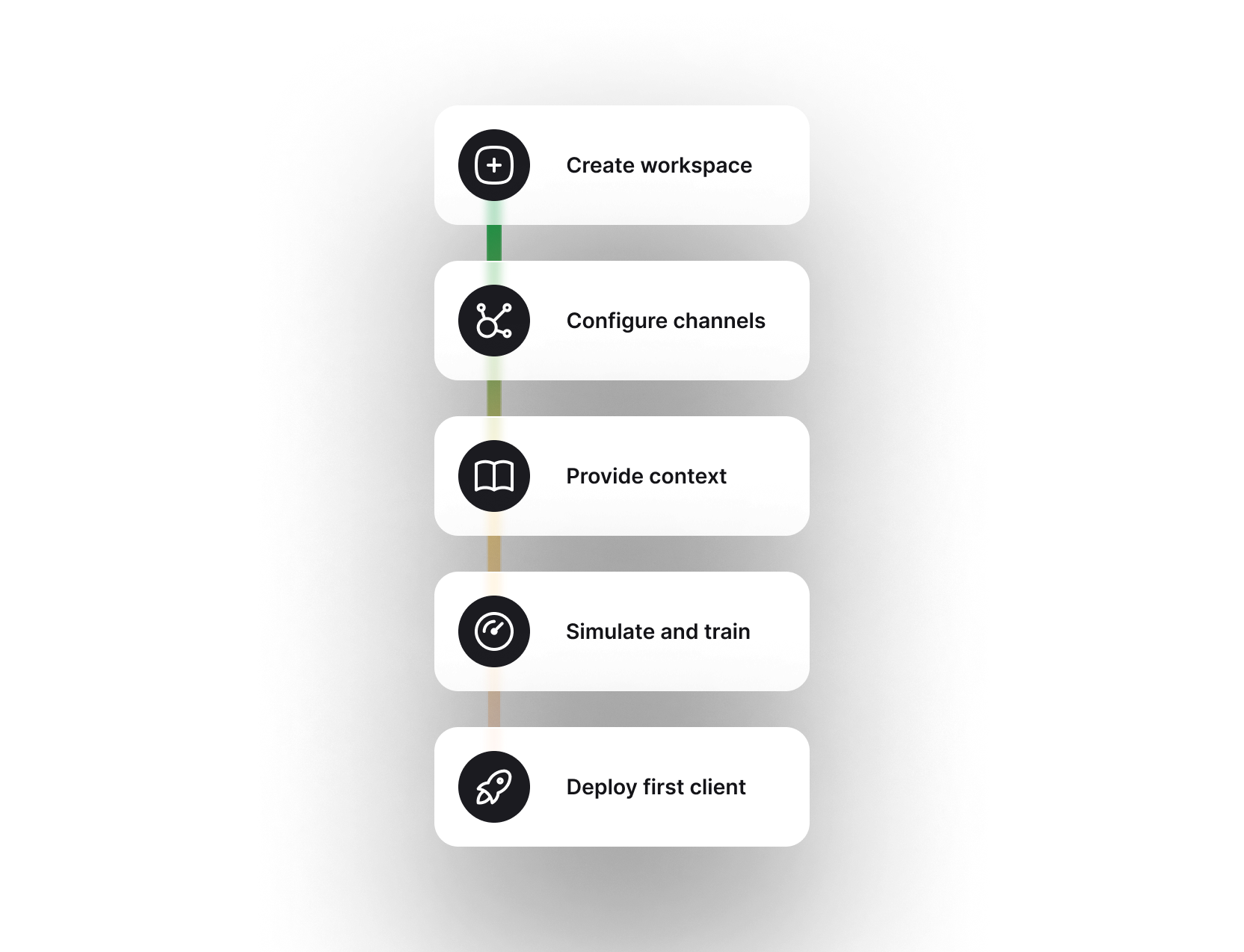 Text App workflows builder