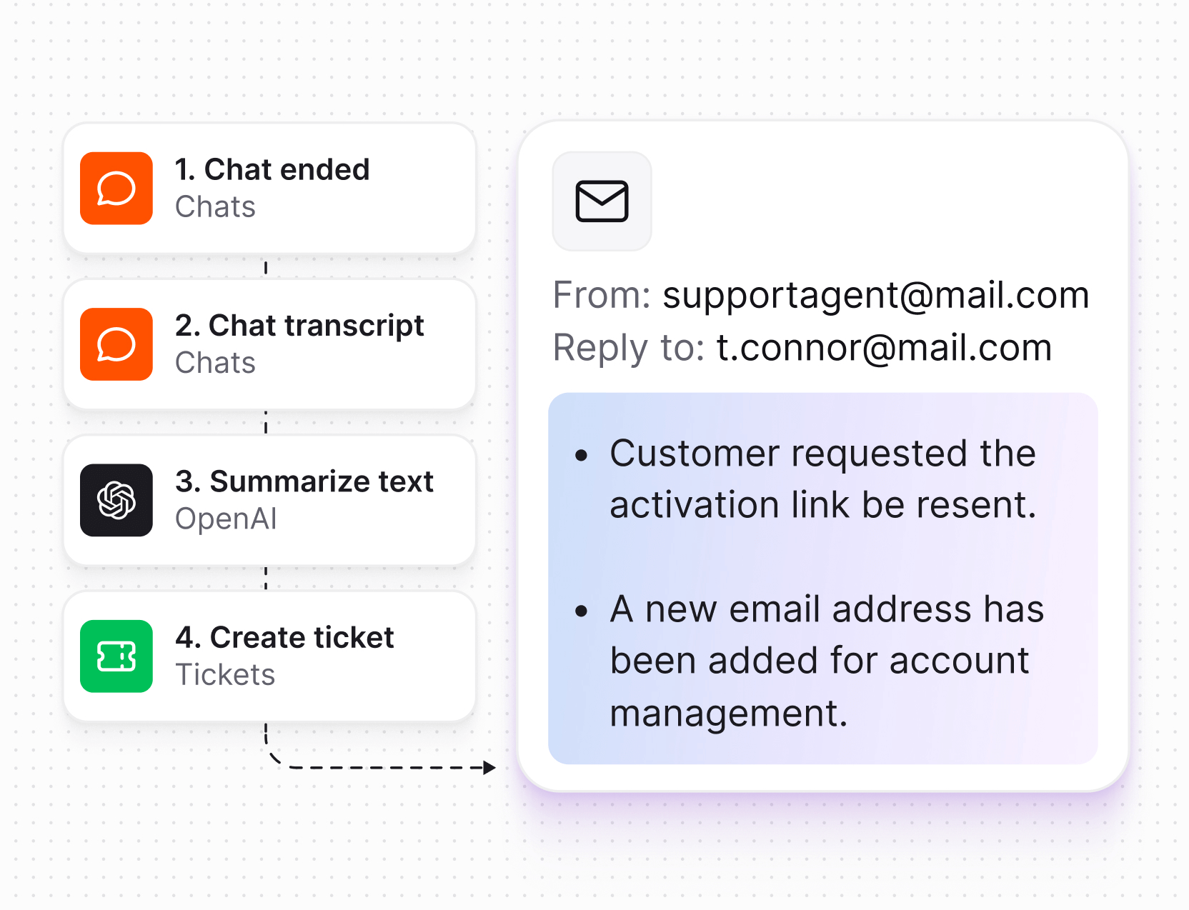 Text Intelligence in Text App for faq automation