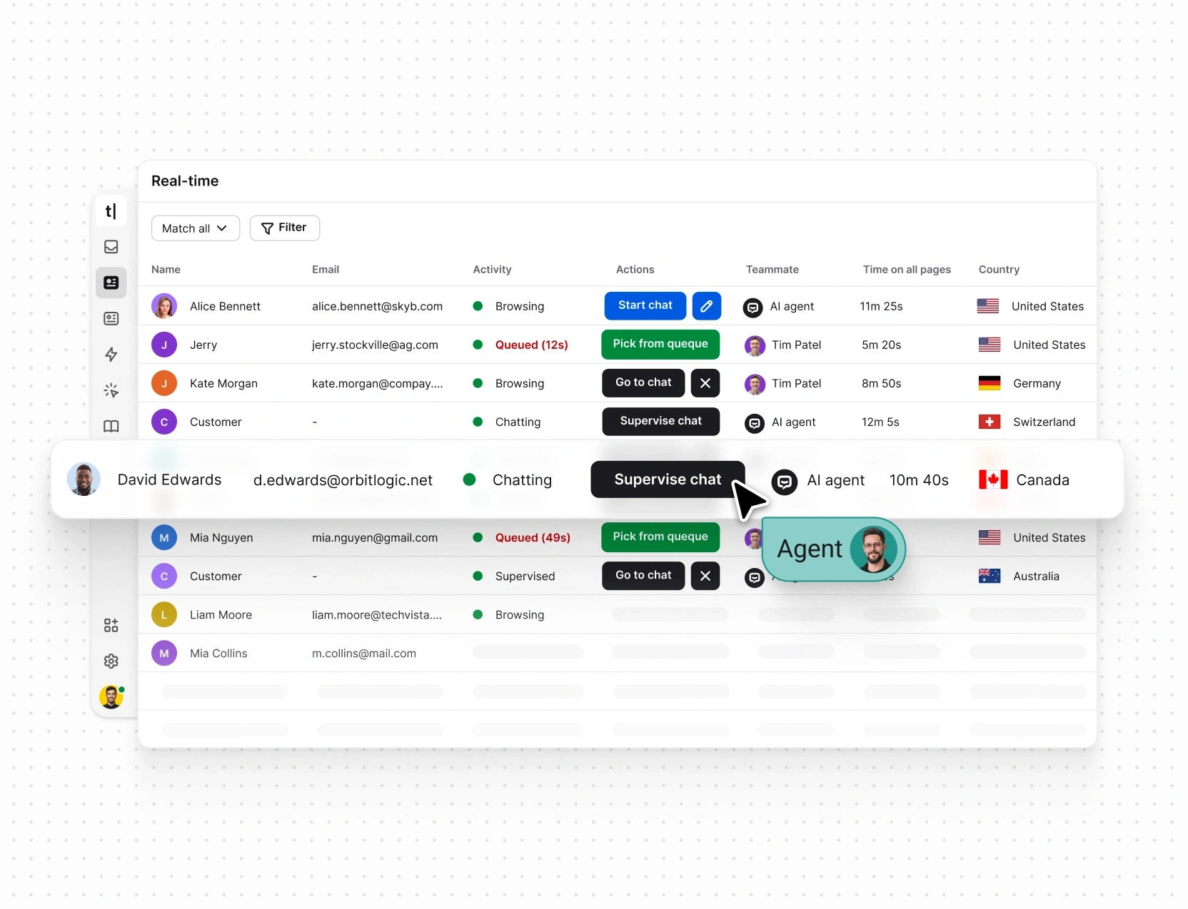 Real-time customer list in the Text App showing visitor activity, queues, and chat actions, with an agent selecting ‘Supervise chat’ for a customer.
