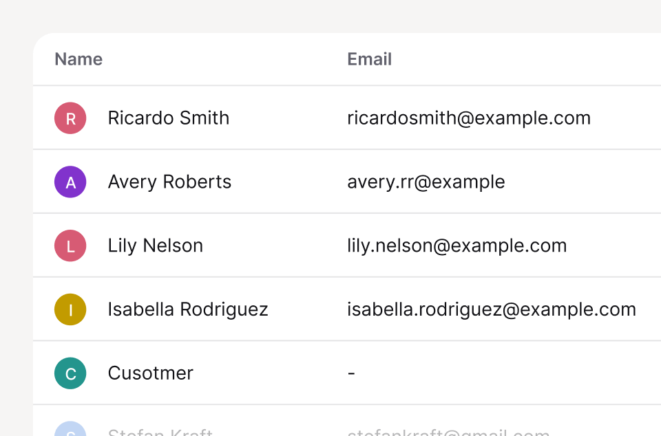 Customer list table with Name and Email columns. Entries include Ricardo Smith, Avery Roberts, Lily Nelson, Isabella Rodriguez, Customer (no email), and partially visible Stefan Kraft.